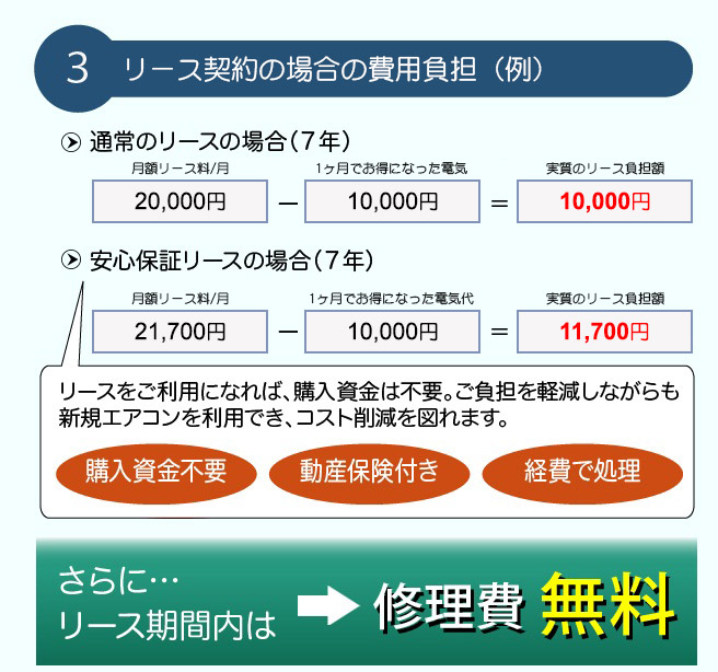 3．リース契約の場合の費用負担（例）